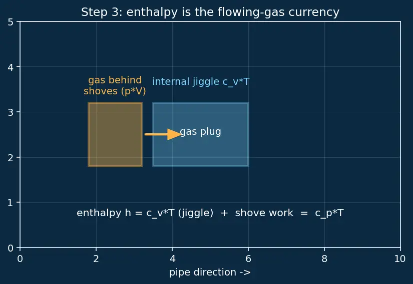 Figure — Nuclear thermal propulsion — NTR Isp ~900 s concept