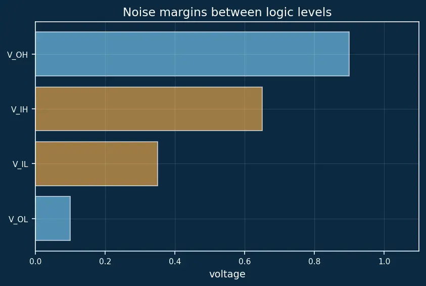 Figure — Clock domain crossing