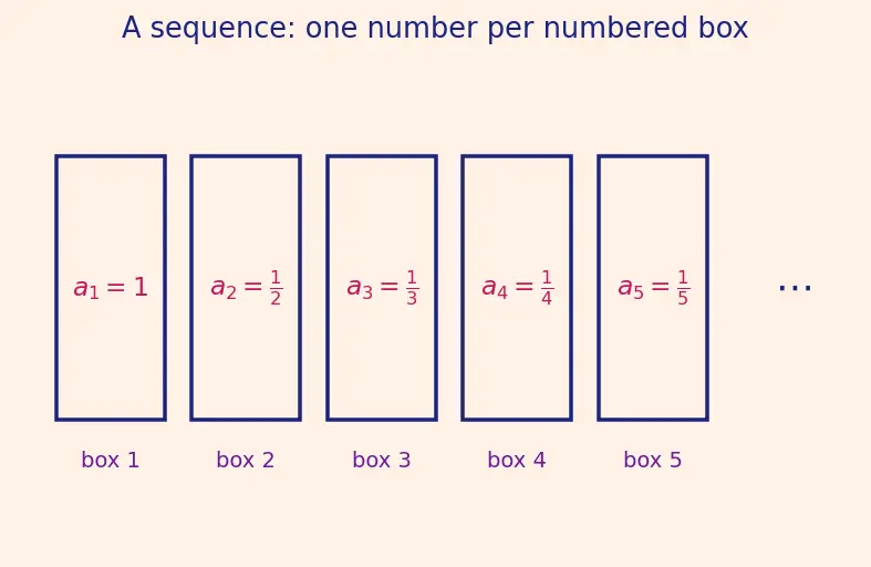 Figure — Integral test — proof, p-series