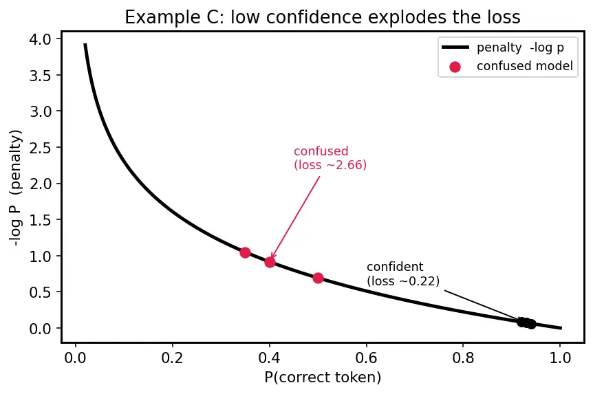 Figure — Sequence-to-sequence models