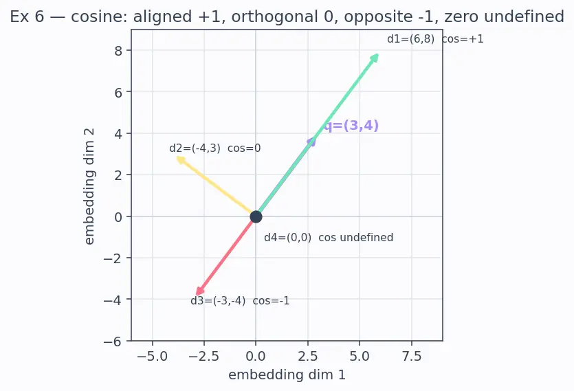 Figure — Reranking and hybrid search