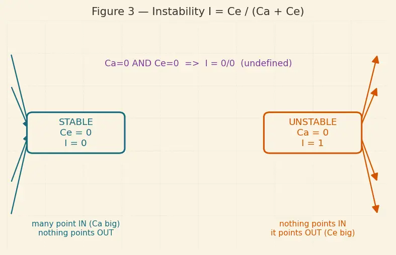 Figure — SOLID — Dependency Inversion Principle