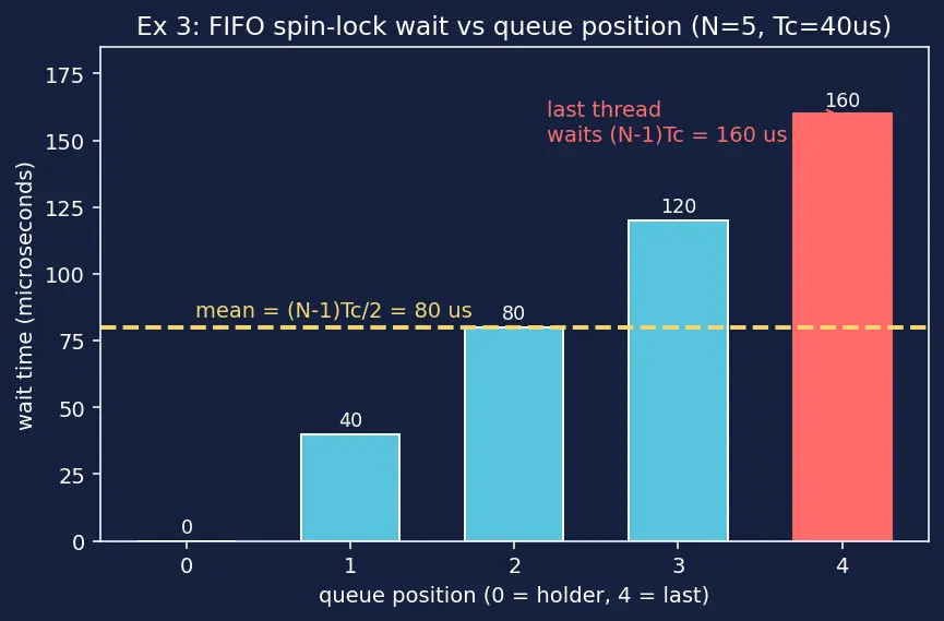 Figure — Synchronization primitives (locks, barriers)