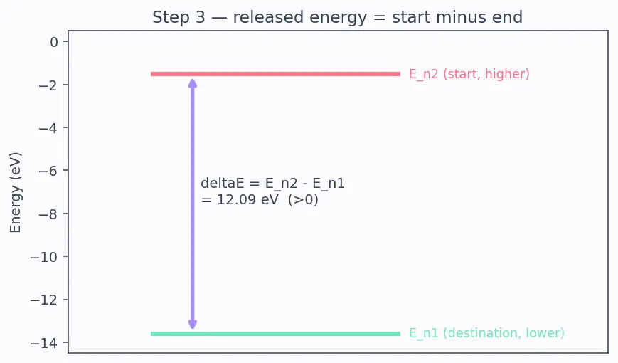 Figure — Hydrogen emission spectrum — Lyman, Balmer, Paschen, Brackett, Pfund