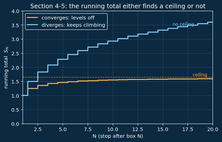 Figure — Limit comparison test