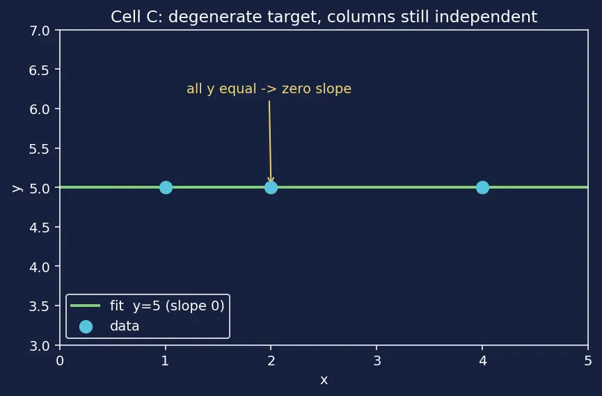 Figure — Normal equation closed-form solution