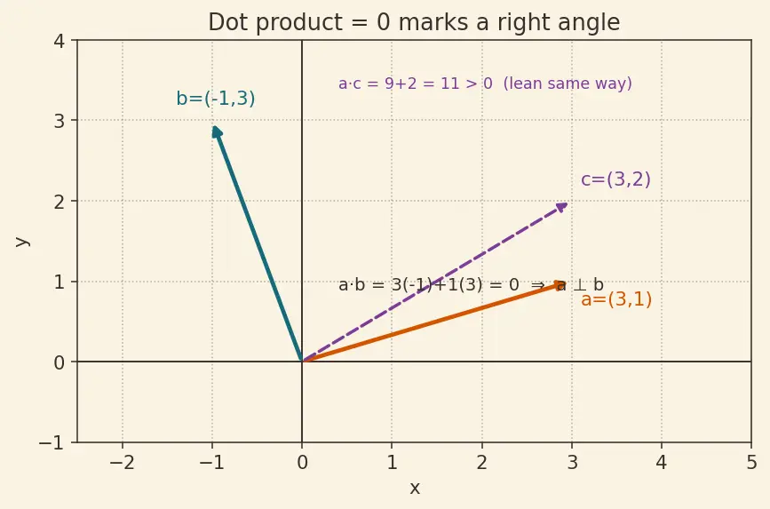 Figure — Subspaces — four fundamental subspaces of a matrix