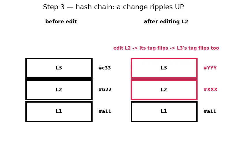 Figure — Docker — images, containers, Dockerfile, docker-compose
