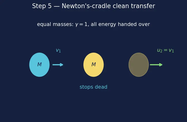 Figure — Physical vapor deposition (PVD - sputtering)