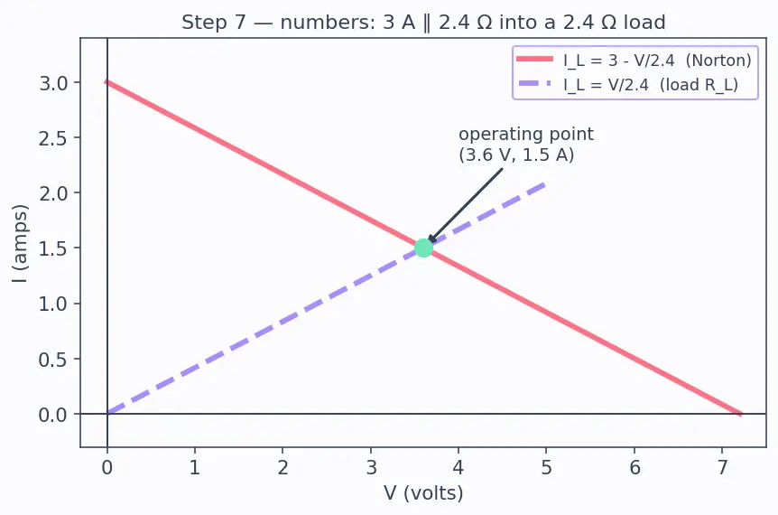 Figure — Use Norton equivalent circuits