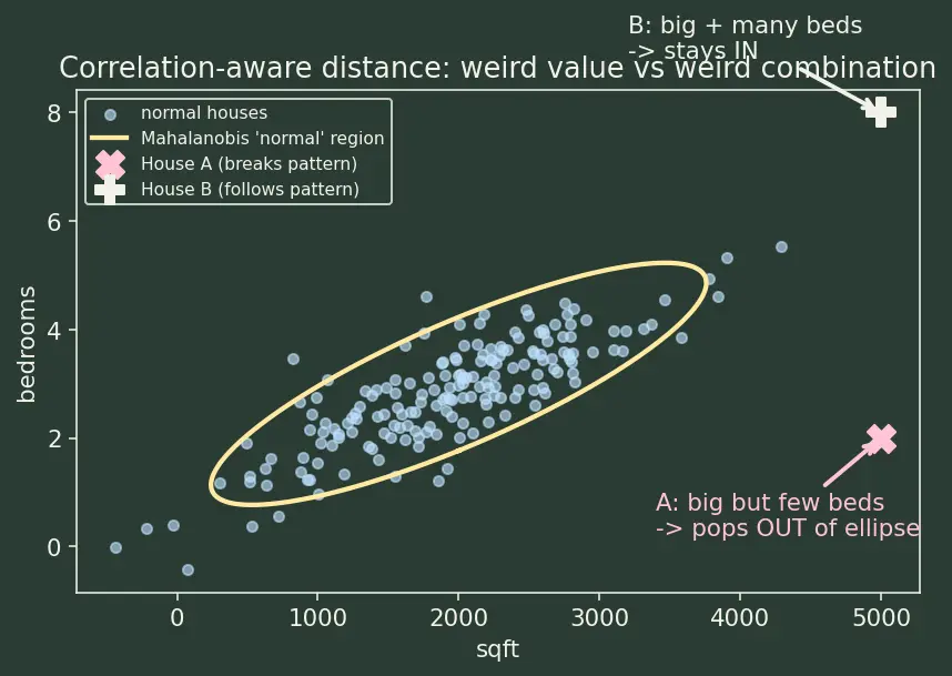 Figure — Outlier detection and treatment