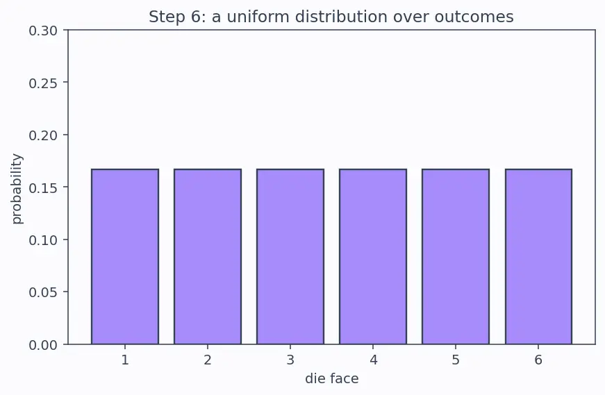 Figure — Existential and catastrophic risk frameworks