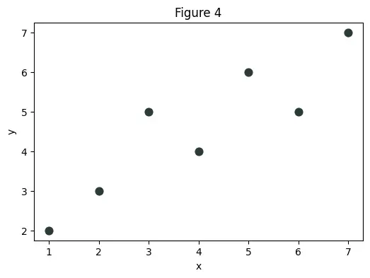 Figure — Template specialization — full and partial