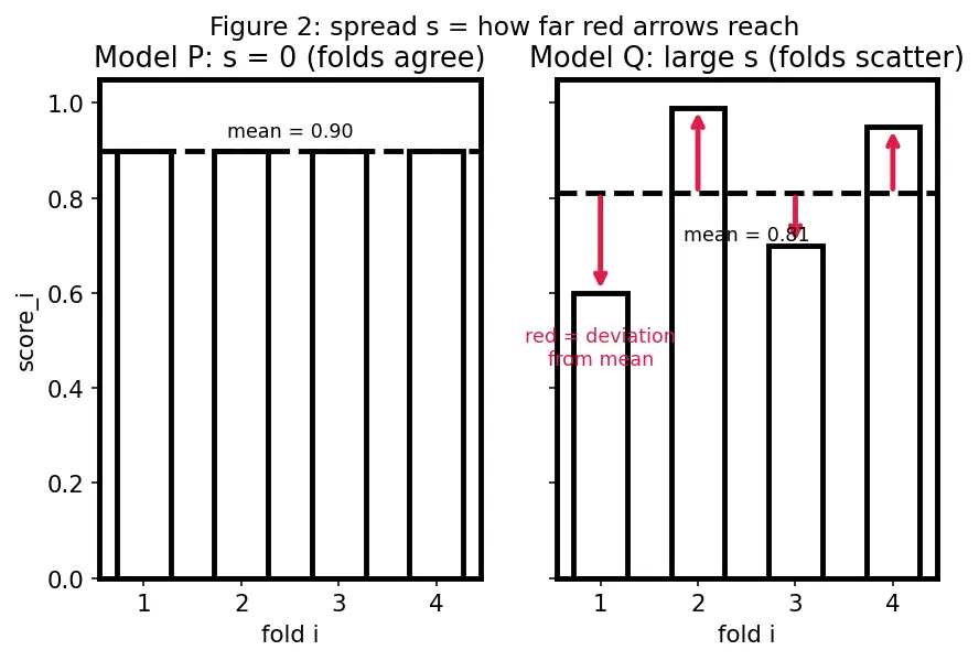 Figure — K-fold cross-validation