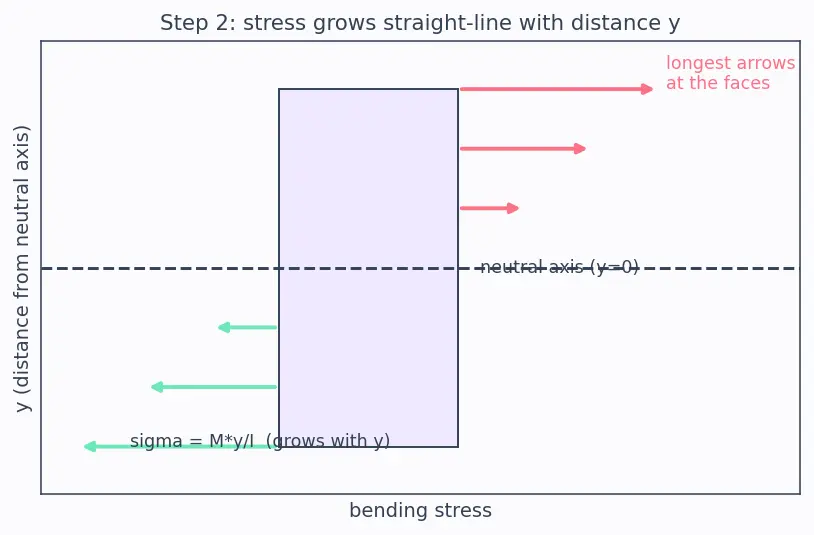 Figure — Sandwich structures — face sheets, core