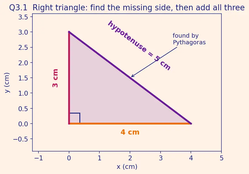 Figure — Perimeter of polygons — regular and irregular