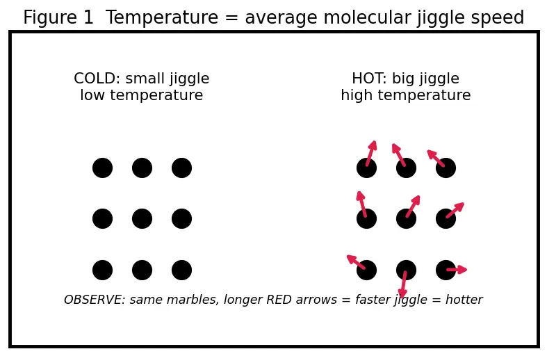 Figure — Latent heat — phase transitions