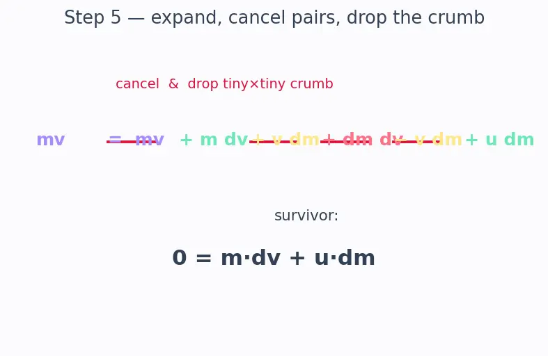 Figure — Mass ratio m₀ - m_f — why it's so critical