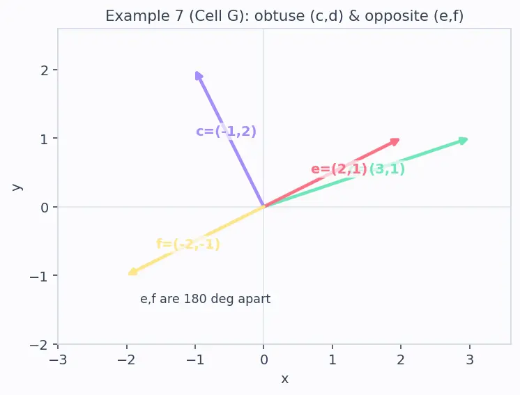 Figure — Vectors in ℝⁿ — operations, geometric interpretation