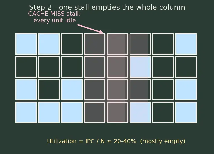 Figure — Simultaneous multithreading (SMT - hyperthreading)