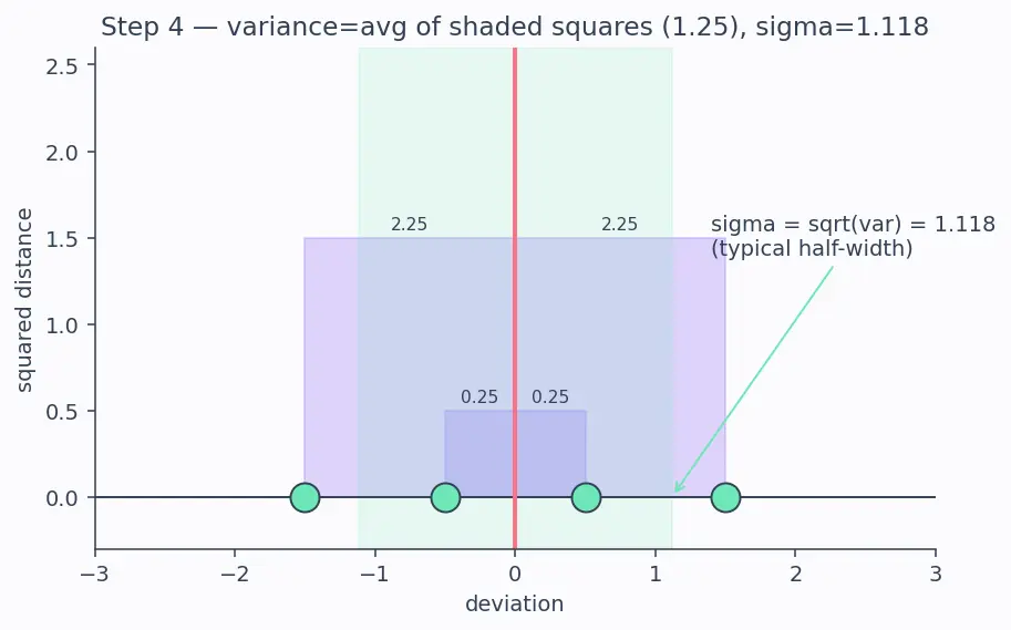 Figure — Layer normalization