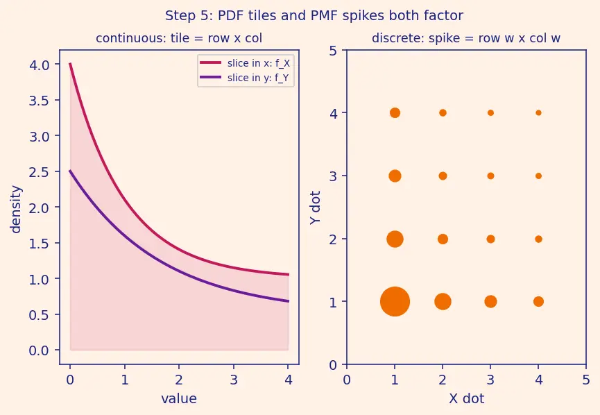 Figure — Independence of random variables — formal definition