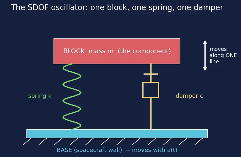 Figure — Shock response spectrum (SRS)