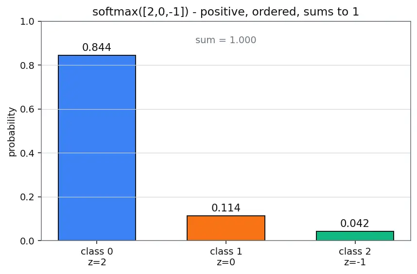 Figure — TensorFlow - Keras basics