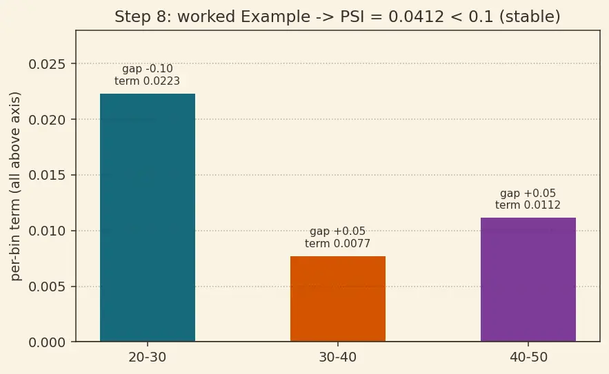 Figure — Model retraining pipelines