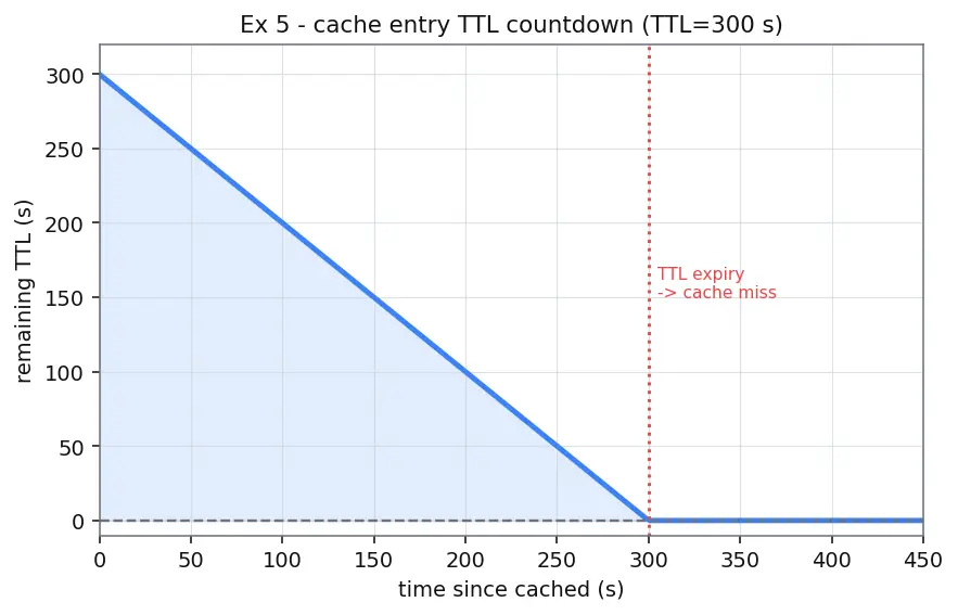 Figure — DNS — recursive vs iterative query, hierarchy, record types (A, AAAA, CNAME, MX, NS)