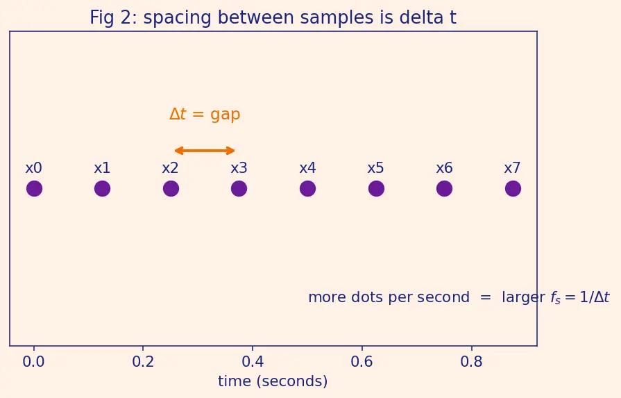 Figure — NumPy FFT — np.fft module