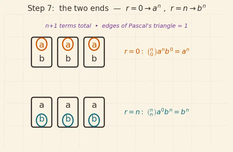 Figure — General term of binomial expansion — finding specific terms