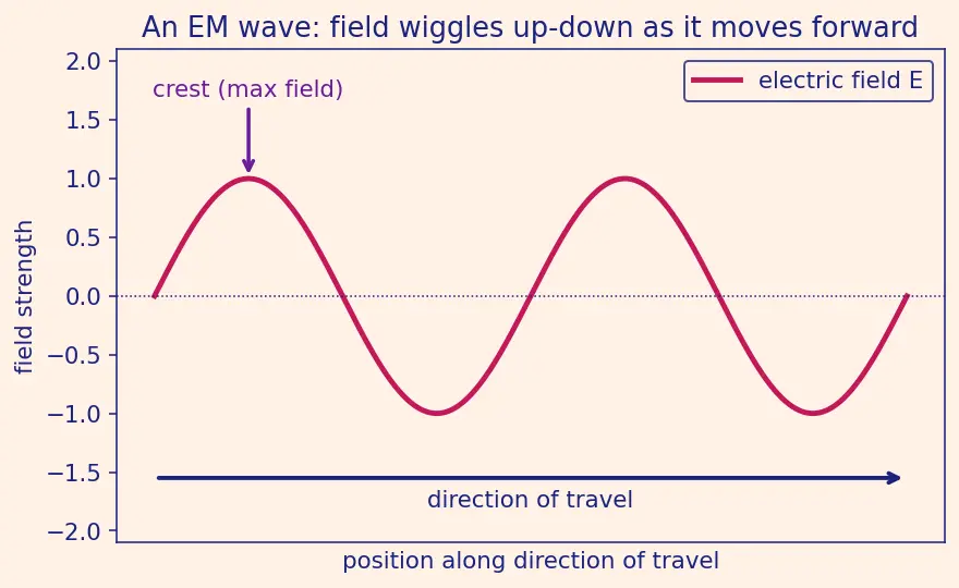 Figure — EM spectrum — all bands and applications