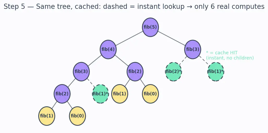 Figure — Standard library — math, random, os, sys, datetime, time, collections, itertools, functools