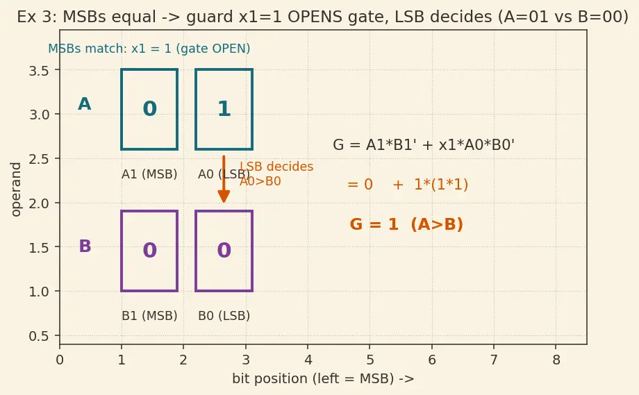 Figure — Comparators