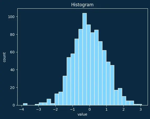 Figure — Constraints using Lagrange multipliers