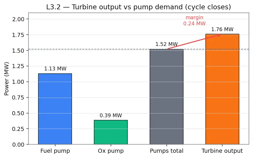 Figure — Expander cycle — hydrogen-cooled nozzle drives turbine