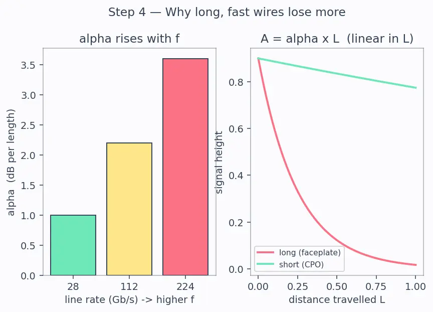 Figure — Co-packaged optics trends