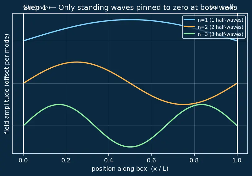 Figure — Blackbody radiation from statistical mechanics — Planck distribution