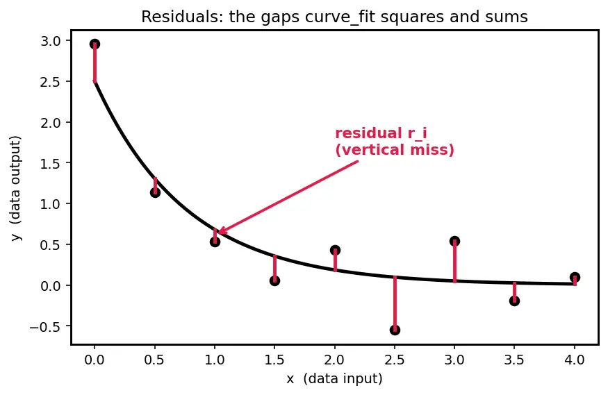 Figure — scipy.optimize — minimize, fsolve, curve_fit, linprog