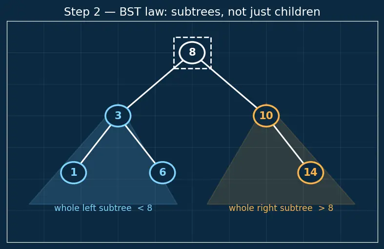 Figure — BST — inorder gives sorted order