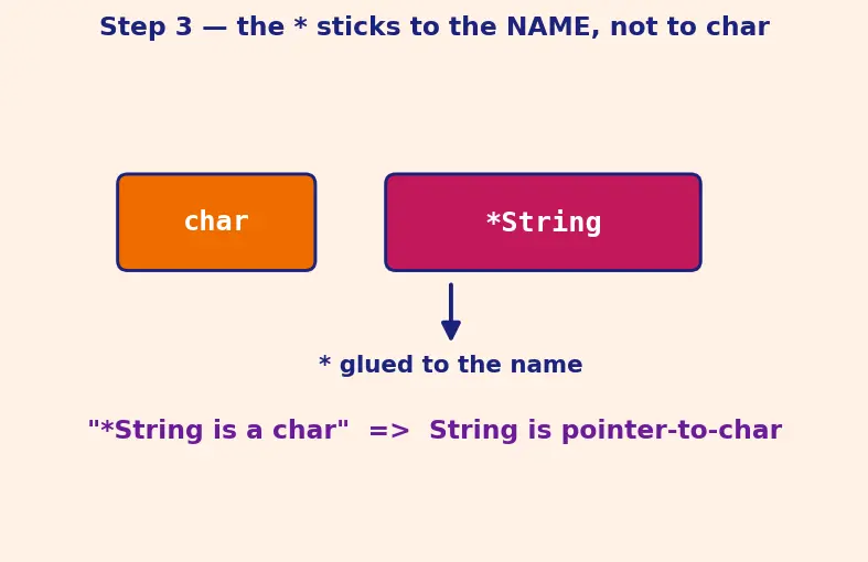 Figure — Typedef