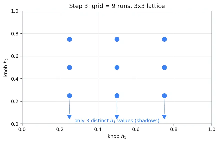 Figure — Grid search and random search