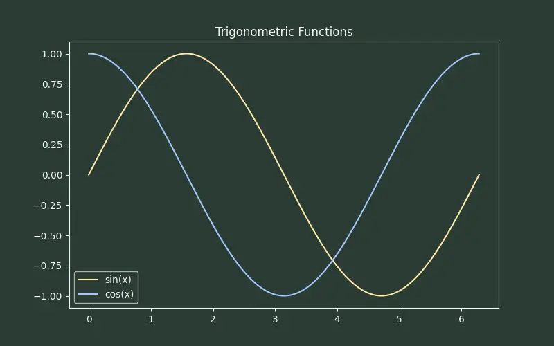 Figure — Monte Carlo methods