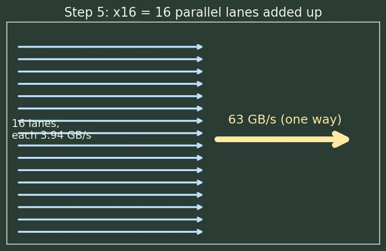 Figure — CXL (Compute Express Link)