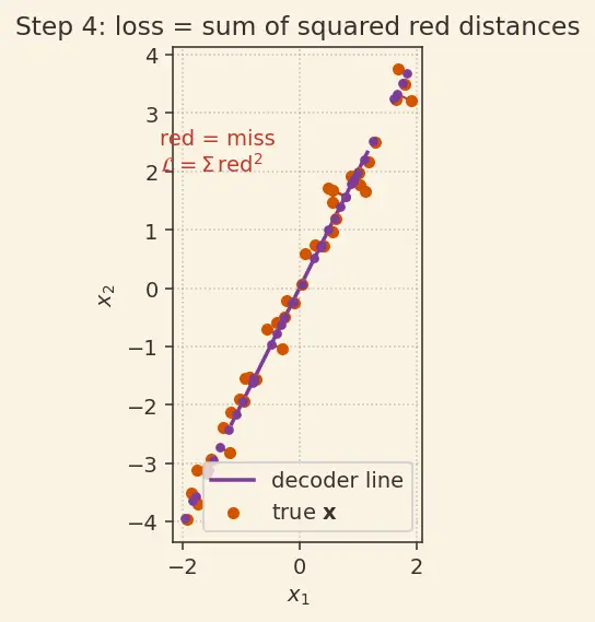 Figure — Autoencoders fundamentals