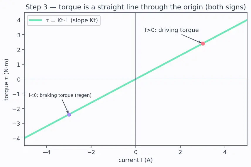 Figure — Hardware-in-the-Loop (HIL) simulation — real hardware, simulated plant