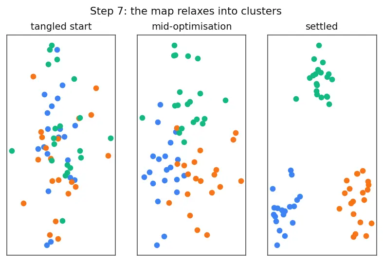 Figure — UMAP for dimensionality reduction
