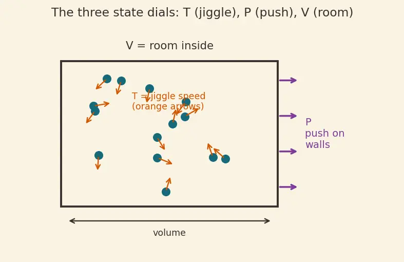Figure — Gibbs-Helmholtz equation