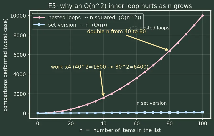 Figure — Code review — what to look for